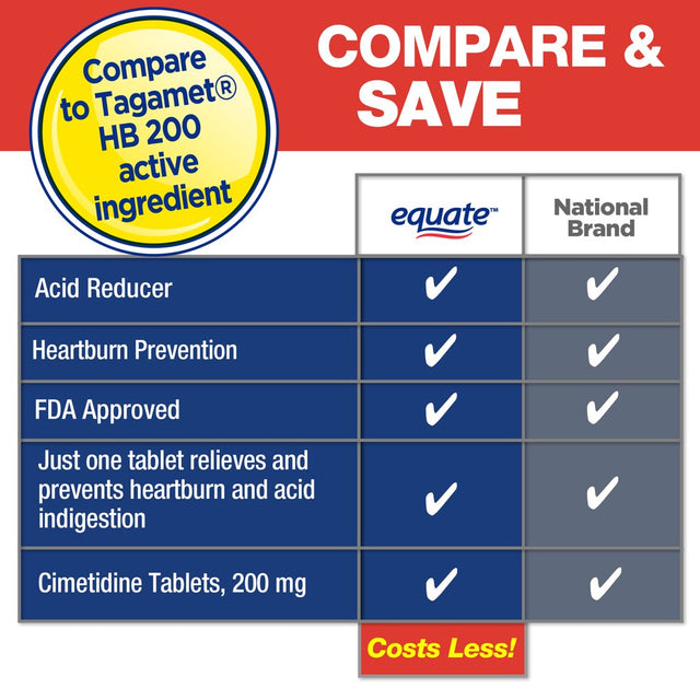 Equate Cimetidine Tablets 200 Mg, Acid Reducer, 120 Ct