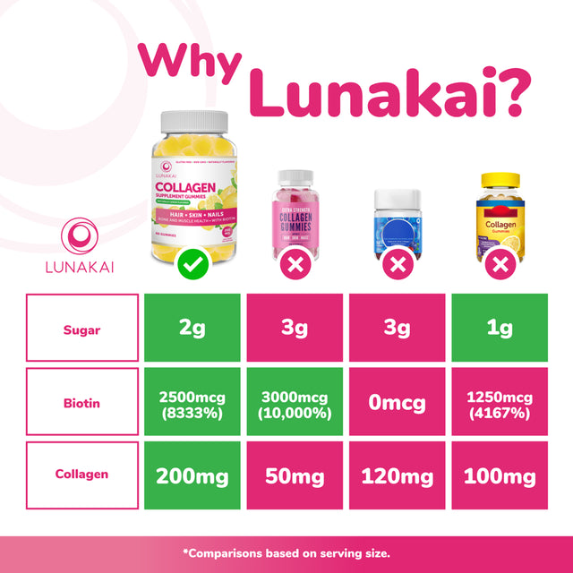 Lunakai Collagen Gummies Anti-Aging Vitamins for Hair and Skin 30 Day Supply