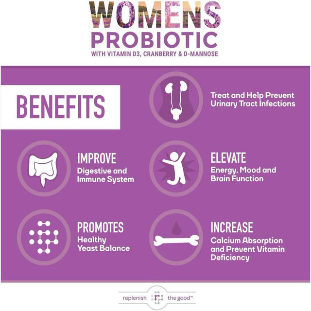 Replenish the Good Women'S Probiotic , Vegan Supplement W/Vitamin D3, Cranberry & D-Mannose , Supports Urinary Tract, Digestive & Immune Health , Fights Yeast & UTI , 60 Sugar-Free Tablets