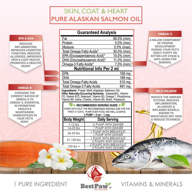 Salmon Oil for Dogs & Cats 32Oz - Soft Skin & Shiny Coat - 100% Pure Wild Alaskan Salmon Oil - Omega 3 Dog Fish Oil Liquid for Dry Itchy Skin & Allergies