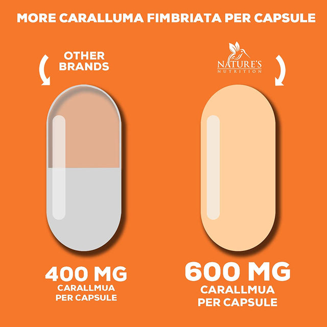 Pure Caralluma Fimbriata Extract Highly Concentrated 1200Mg - Natural Endurance Support, Best Vegan Supplement for Men & Women, Non-Gmo - 180 Capsules