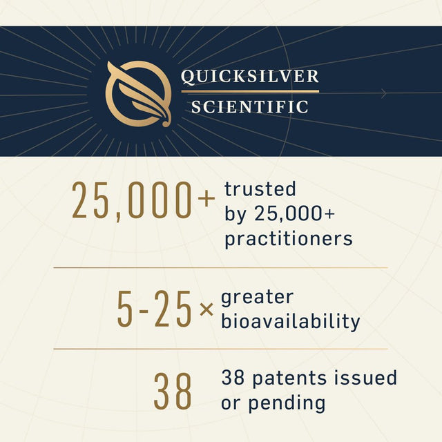 Quicksilver Scientific Liposomal Methyl B-Complex - Methylated B-Complex Liquid Vitamins - Milk Thistle, Folate + Methylcobalamin - Detox, Immune, Mood, Liver + Energy Support - Vegan (1.7Oz / 50Ml)
