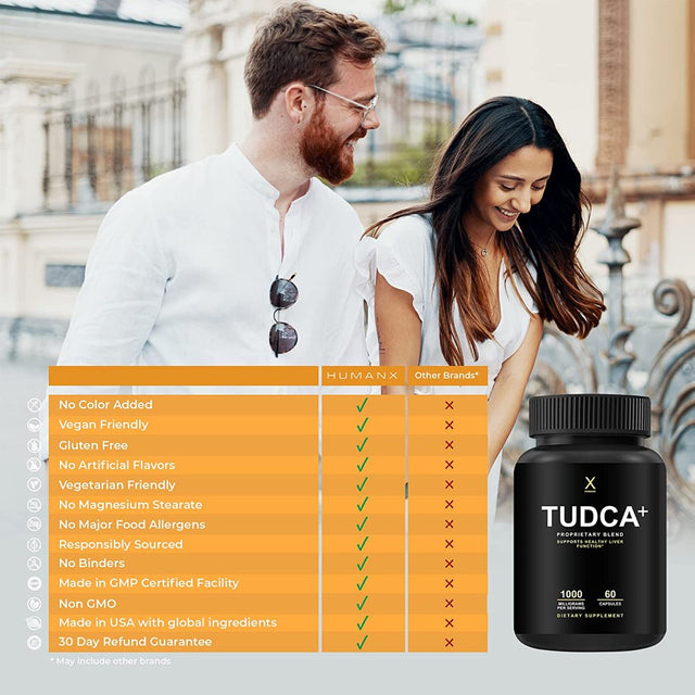 TUDCA+ 1000Mg (Tauroursodeoxycholic Acid) - Third Party Tested - Liver Support Supplement, 1000Mg per Serving, Liver Health Aid for Detox and Cleanse - TUDCA+ Proprietary Blend - by Humanx