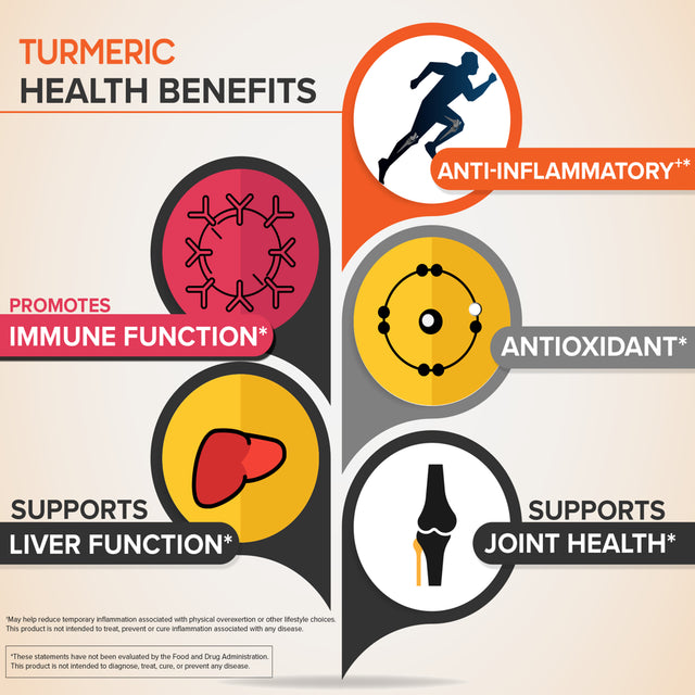 Qunol Turmeric Curcumin with Ultra High Absorption 1000Mg for Joint Support, 30 Softgels