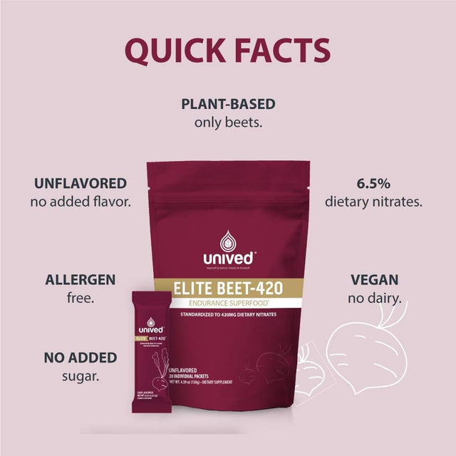 Unived Elite Beet-420 | Beetroot Extract Standardized to 6.5% Dietary Nitrate, 420Mg Nitrate per Serving | Endurance Superfood for Athletes | Vegan, Caffeine-Free, Pre-Workout | 20 Servings