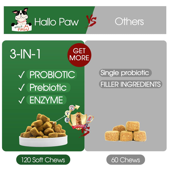 Hallo Paw Probiotic Chews for Dogs/Puppies 120 Yeast Chews-Daily Probiotics for Dogs Gut, Digestive, Skin Health, Allergy