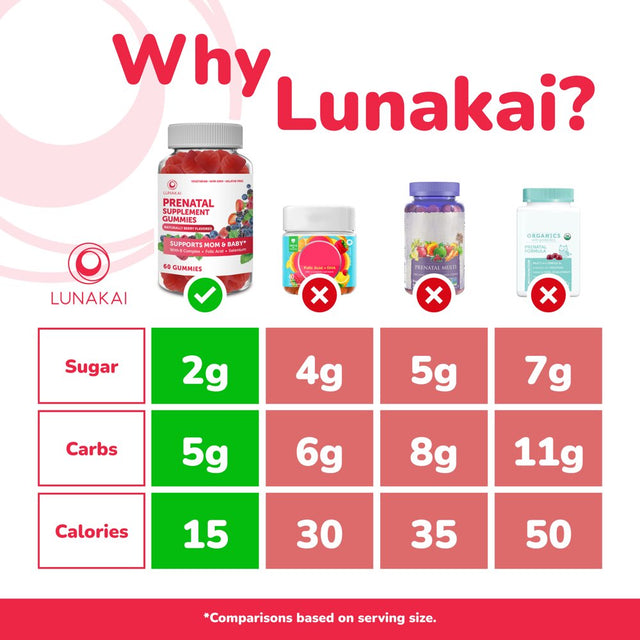 Lunakai Prenatal Vitamins Gummies with Folic Acid for Women 30 Day Supply