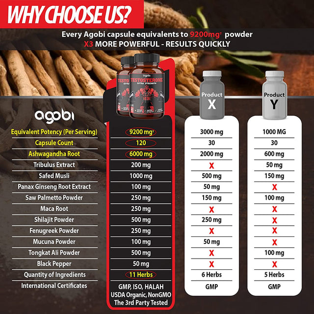 Agobi Herbal Test Support for Male Supplement - Support Efficiency, Speed, Strength, Flexibility - Body Booster Equivalent 9200Mg - 2 Packs 60Caps - 2 Month Supply