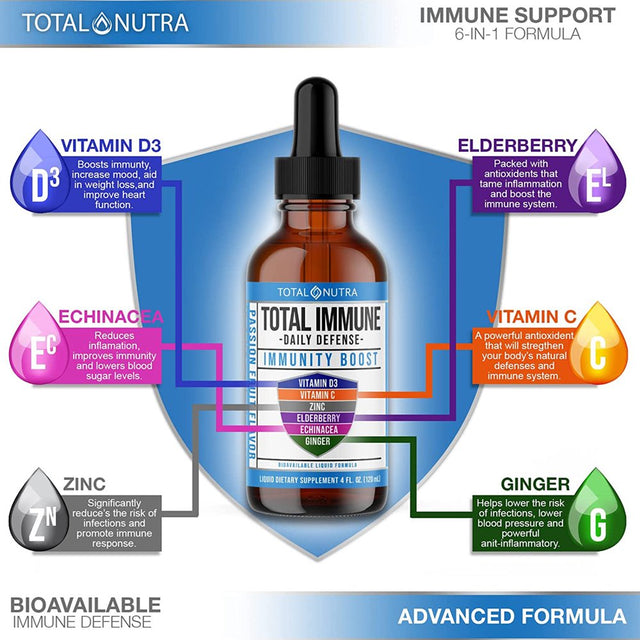 Total Nutra 6-In-1 Liquid Multivitamin Supplement - Immunity Drops - Elderberry, Echinacea & Ginger Defense Support for Adults & Kids - 4 Oz. Passion Fruit.