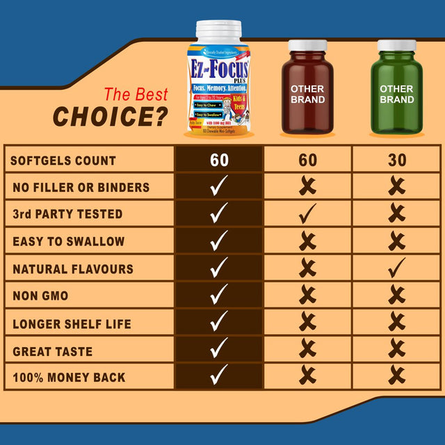 Ez Focus plus Brain Booster Kids Supplements, Support Kids Focus and Attention, Memory, Concentration, Clarity, Focus Supplement for Children and Teens, Brain Support Kids Memory Vitamins- 60 Ct
