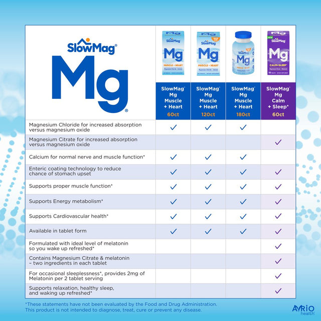 Slowmag® Mg Muscle + Heart Magnesium Chloride Supplement Tablets with Calcium 60Ct