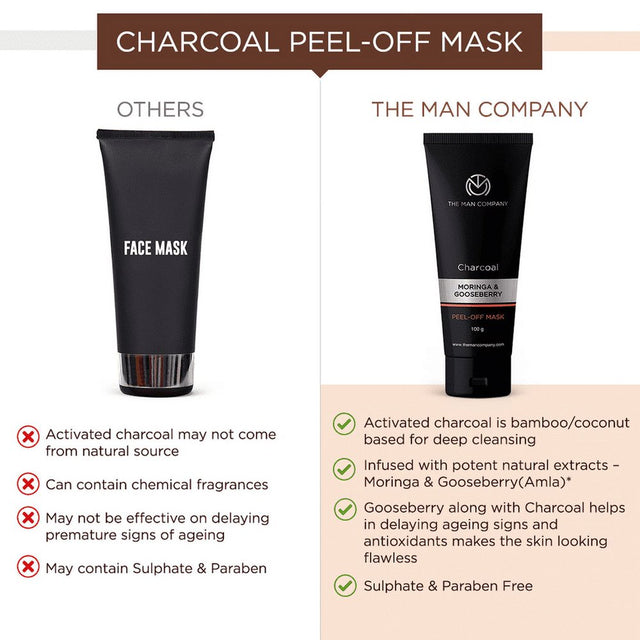 The Man Company Activated Charcoal Peel off Face Mask for Men | Deep Cleansing | Blackhead / Whitehead & Dead Skin Removal | Paraben & Sulphate Free - 100Gm