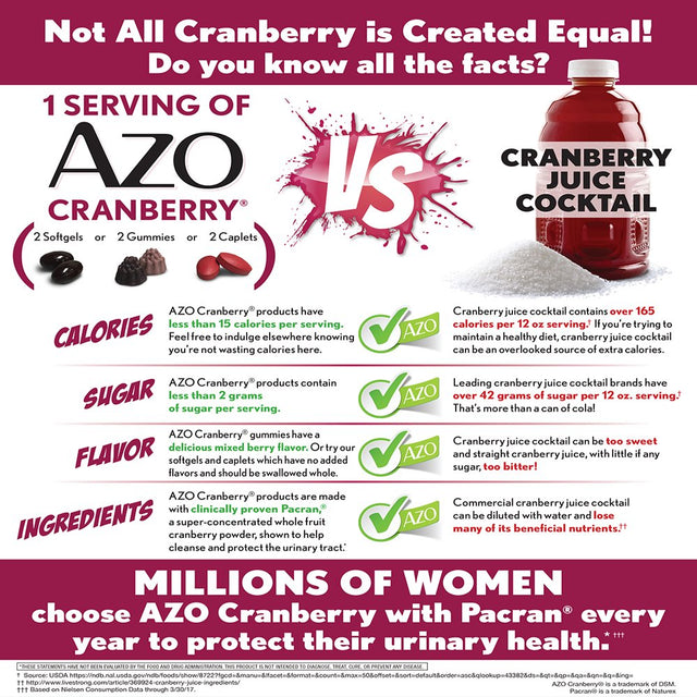 AZO Cranberry Gummies Urinary Tract Health, Mixed Berry, 40 Ea (Pack of 2)