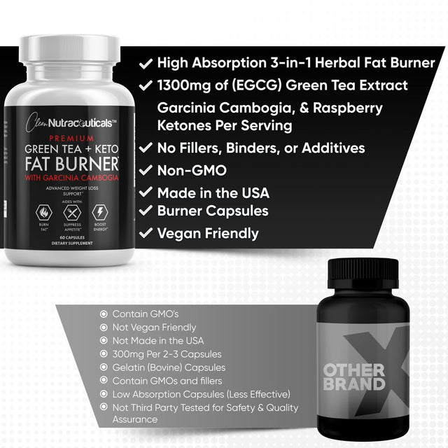 Green Tea Extract Capsules EGCG - Garcinia Cambogia, Raspberry Ketones, Green Tea Ultra Fat Burner Pills - Powerful Metabolism Booster for Weight Loss, Energy and Heart Health - 1 Bottle