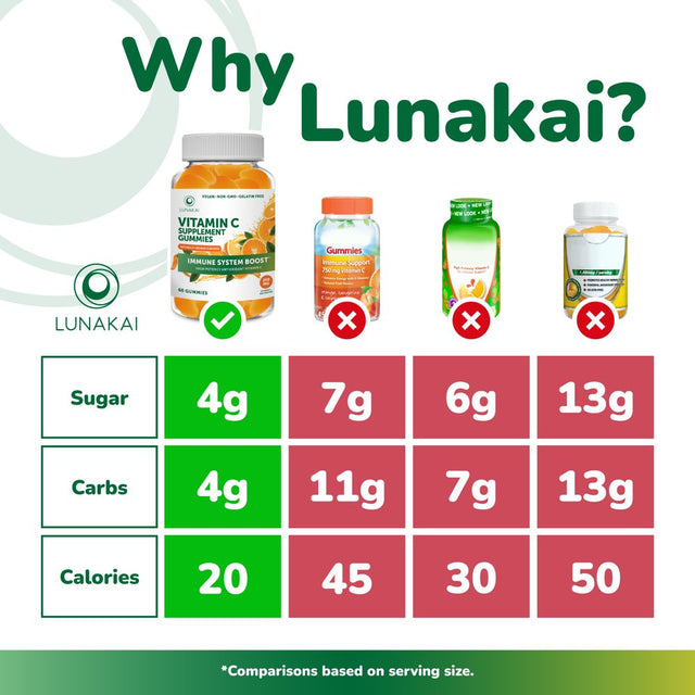 Lunakai Vitamin C Gummies for Adults and Kids Organic VIT C Vegan 250Mg 30 Day Supply