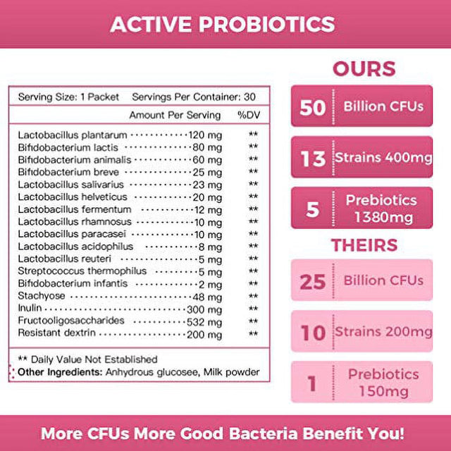 Probiotics for Women Probiotic Powder Supplement - Prebiotics and Probiotics for Weight Loss, Immune and Digestive Health Support