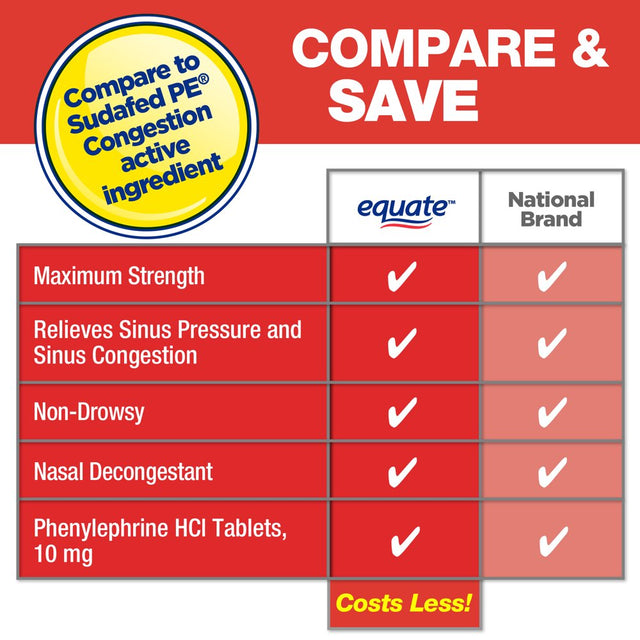 Equate Maximum Strength Nasal Decongestant PE, Phenylephrine Hcl, 10 Mg Tablets, 24 Count