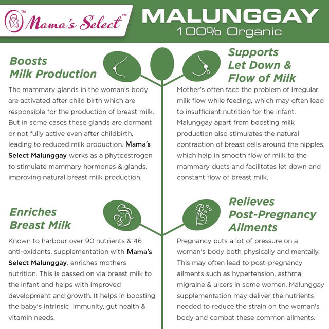 Mama'S Select Malunggay for Breast Milk Increase - 120 Veggie Capsules, 100% Organic Moringa Powder, 350 Mg per Capsule