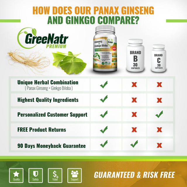 Greenatr Panax Ginseng & Ginkgo Biloba