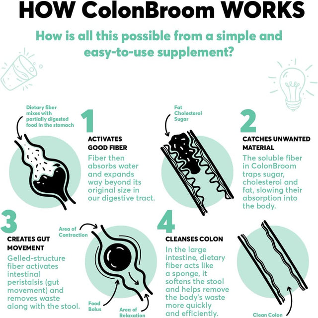 Colonbroom Psyllium Husk Powder Colon Cleanser - Vegan, Gluten Free, Non-Gmo Fiber Supplement - Natural, Safe for Constipation Relief, Bloating Relief & Gut Health (60 Servings)