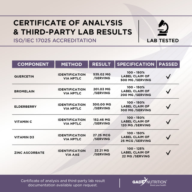 Gade Nutrition Quercetin with Vitamin C and Zinc, 500Mg, 120 Veggie Capsules - Quercetin with Bromelain & Ellderberry, Vitamin D3 - 6 in 1 Daily Immune Support