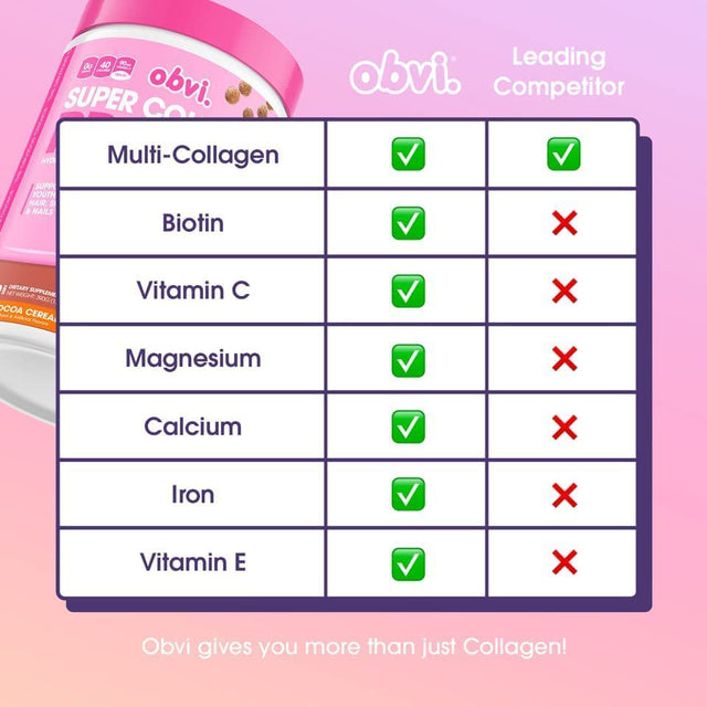 Obvi Collagen Peptides, Protein Powder, Keto, Gluten and Dairy Free, Hydrolyzed Grass-Fed Bovine Collagen Peptides, Supports Gut Health, Healthy Hair, Skin, Nails (30 Servings, Cookies & Cream)