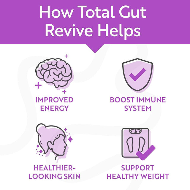 Leaky Gut Repair & Digestive Health Supplement for Women & Men Revival Point 3 Bottles