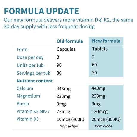 Calcium & Magnesium 2:1, Plant Based Algae Mineral Complex, Bone & Teeth Support, High Absorption Formula with Cofactors Boron, Vitamin D3 & K2, Vegan, 60 Tablets, by Igennus…