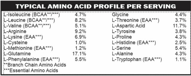 Low FODMAP Elemental Vegan Protein Powder IBS & SIBO| Gut Health, Gluten Dairy Soy Sugar & Grain Free| Low Carb No Seed Oil + Superfoods Spirulina, Dulse & Kelp, All Natural Vanilla