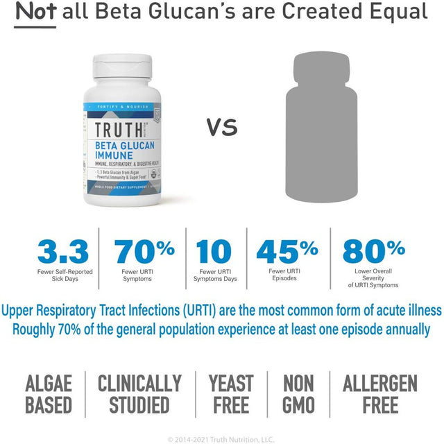 Beta Glucan Immune - Immune Support - Immune Booster, Clinically Studied - Yeast Free, Vegan, Non-Gmo (60 Servings)