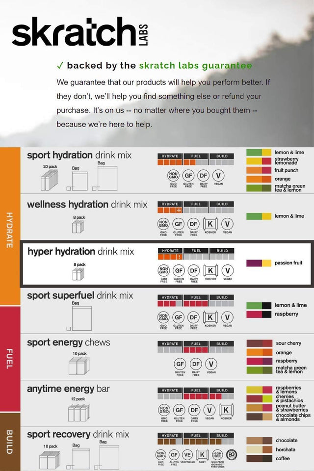 Skratch Labs High Sodium Electrolyte Powder Packets | Hydration Drink Mix | Hydration Packets Developed for Extreme Dehydration | Passion Fruit (8 Packets) | Non-Gmo, Vegan, Kosher