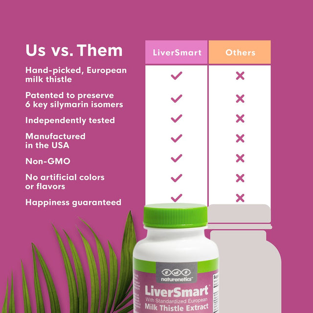 Milk Thistle Liver Cleanse Detox & Support Supplement - Liversmart by Naturenetics: 145Mg Silymarin – 6 Liver Detoxifier & Regenerator Ingredients Including Dandelion Root & Artichoke – Vegan – Tested