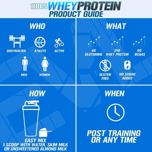 Evlution Nutrition 100% Whey Protein, 25G of Whey Protein, 6G of Bcaas, 4G of Glutamine, Gluten Free (5 LB, Vanilla Ice Cream)