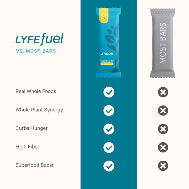 Meal Replacement Bar by Lyfefuel - Vegan Protein Bar Packed with Organic Superfoods, Fiber & 21 Essential Nutrients from 100% Plant Based Whole Foods (Lemon Ginger Tart - Box of 10) Gluten Free, Paleo