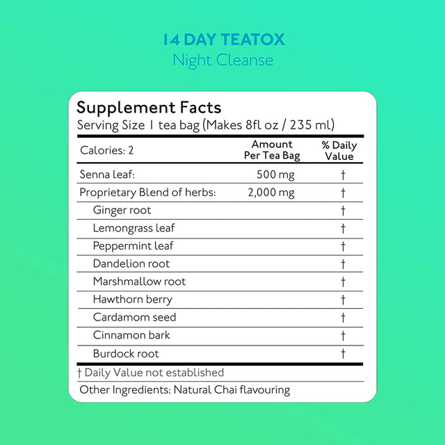 Skinnymint Detox Tea 14 Day Kit- Ultimate Teatox Program- All Natural Morning Boost and Night Cleanse Detox Tea- Helps Alleviate Bloating and Boost Energy