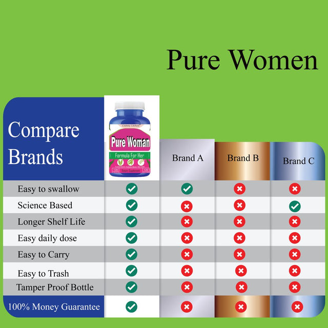 Pure Women Women’S Probiotic, 50 Billion CFU 16 Strains with Organic Prebiotics, Digestive Health Vaginal & Urinary Health Support, Shelf Stable 60 Capsules