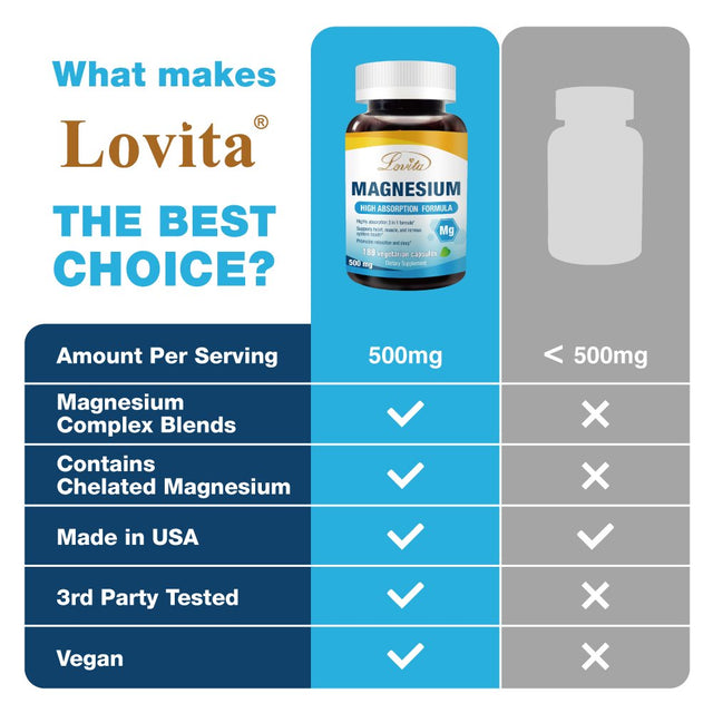 Lovita 3 in 1 Magnesium Complex 500Mg | High Absorption and Potency Formula | Magnesium Glycinate, Citrate & Oxide | Supports Relaxation, Heart, Nerves & Bone Health | 180 Vegan Capsules