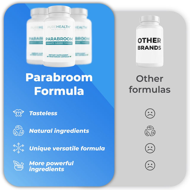 Parabroom Colon Cleanser and Dewormer for Humans - Gut Cleanse Detox and Bloating Relief - Wormwood Supplement with Black Walnut, Papain, and Turmeric Capsules by Purehealth Research X3