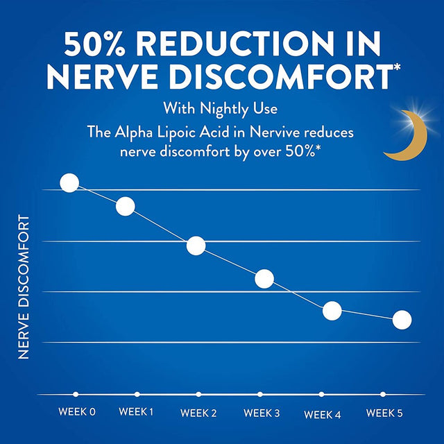 Nervive Nerve Relief PM for Nerve Aches Weakness Discomfort in Fingers Toes Hands Feet Alpha Lipoic Acid ALA Vitamin B1 Vitamin B6 Melatonin Chamomile Lavender 30Day Tablet Supply, 30 Count