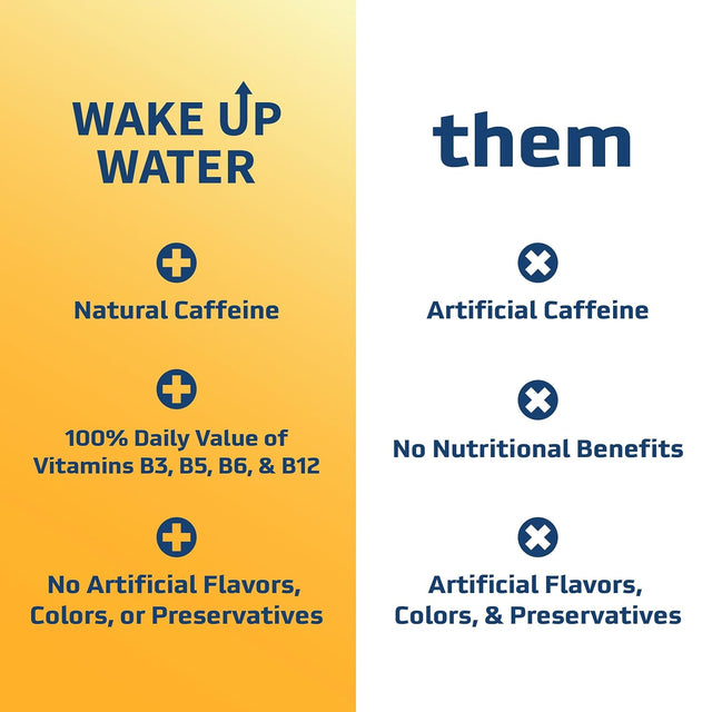 Wake up Water Energy + Hydration Mix – Energy + Hydration Powder Packets with Natural Caffeine, Electrolytes, B Vitamins | No Sugar | Daily Fuel with No Crash or Jitters | (Orange)