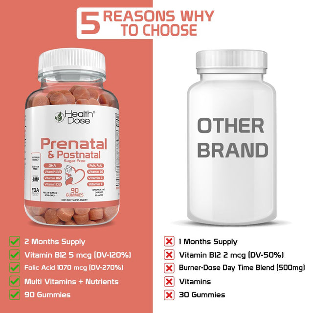 Health Dose Prenatal & Postnatal Vitamins for Pregnant and Lactating Women. DHA & Folic Acid, Gluten & Sugar-Free Vitamin B6, B12, C + Zinc for Immunity. Pregnancy & Post Pregnancy Support. 90 Gummies