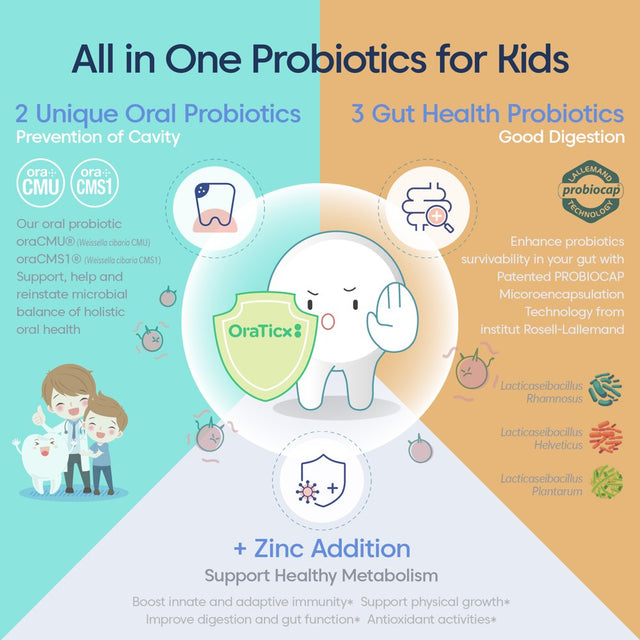 Oraticx Kids Multi Probiotics for Dental & Digestive Health, Naturally Supports Oral Care, Digestion, Immunity, 10 Billion CFU 5 Active Probiotic Strain, Vanilla Flavor 30 Lozenges 1-PK