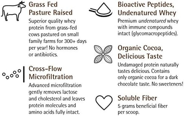 Wellness Resources Daily Protein plus Chocolate - Grass Fed, Pasture Raised Bioactive Whey Protein Isolate with Guar Fiber and Organic Cocoa - No Sweeteners, Soy-Free, Gluten-Free (2 Lb.)