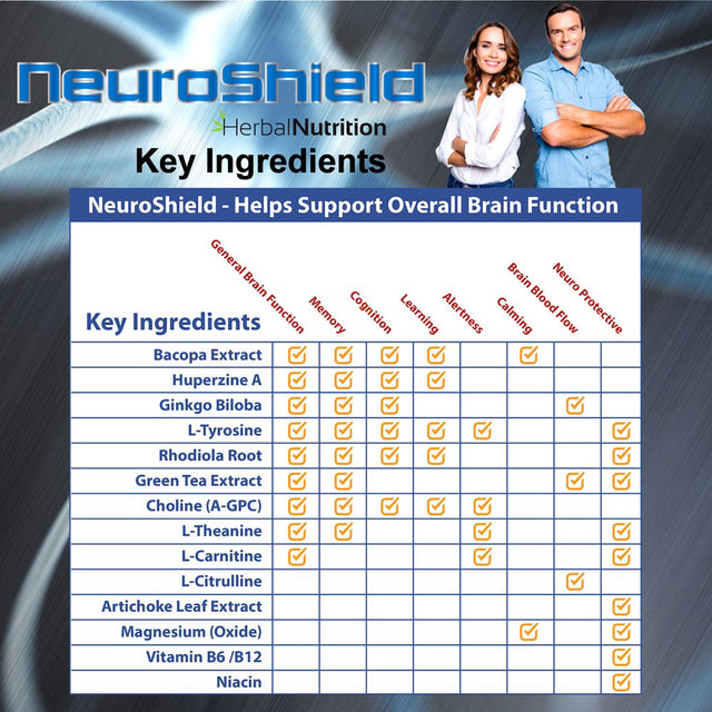 Neuroshield Advanced Memory Formula, Brian Boosting Ingredients, Bacopa, Huperzine-A & More Three Bottles