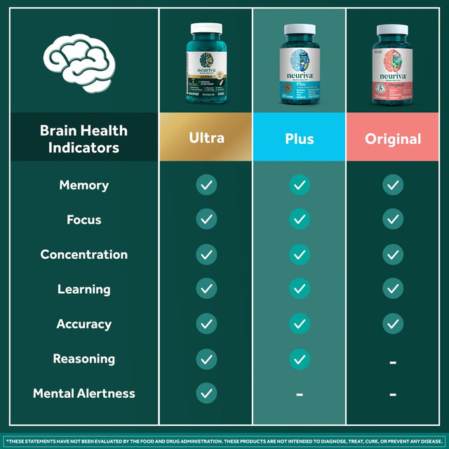 Neuriva plus Brain Health Supplement (30 Count), Brain Support with Clinically Tested Natural Ingredients (Coffee Cherry & Plant Sourced Phosphatidylserine)