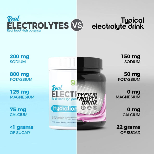 Electrolytes Powder Hydration | Real Food High Potency | Watermelon 30 Servings | High Potency Electrolyte Powder | Hydration Drink Mix | Electrolyte Supplement with Potassium Magnesium Calcium