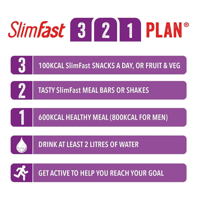 Slimfast Healthy Shake for Balanced Diet Plan with Vitamins and Minerals, High in Fibre, Meal Replacement, Strawberry Flavour, 50 Servings, 1.825 Kg