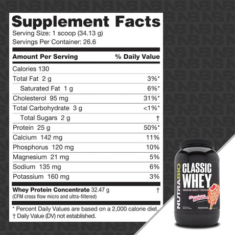 Nutrabio Classic Whey Protein Powder Supplement - 25G of Protein per Scoop - Full-Spectrum Amino Acid Profile with No Fillers, Artificial Colors, or Preservatives - Strawberry Shortcake, 2 Pounds