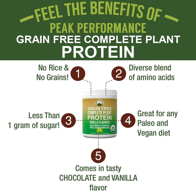 Organic Paleo Grain Free Plant Based Protein Powder. Complete Raw Organic Vegan Protein Powder. Amazing Amino Acid Profile and Less than 1G of Sugar. Hemp Protein Pea Protein Powder Vanilla Flavored