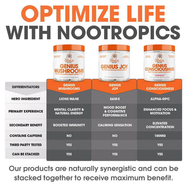 Nootropic Brain Supplement Powder - Boost Focus, Cognitive Function & Memory Booster, Watermelon, Genius Consciousness by the Genius Brand